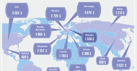 Ile zarabia się w Polsce?