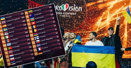 Eurowizja 2022. Manipulacja punktami w czasie konkursu? Jest oświadczenie organizatora. To nie brzmi dobrze dla Polski