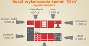 Ile kosztuje wykończenie i wyposażenie kuchni?
