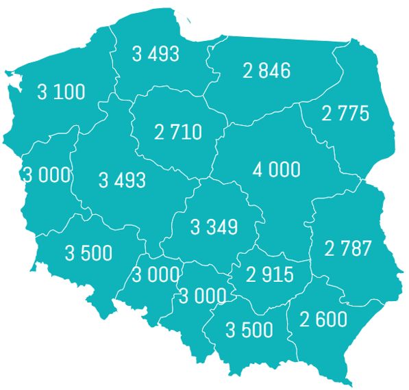 Mediany miesięcznych wynagrodzeń całkowitych absolwentów uczelni wyższych
z tytułem magistra w pierwszym roku pracy w różnych województwach w 2018 roku (brutto w PLN) 