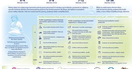 Żywienie małego dziecka bez tajemnic