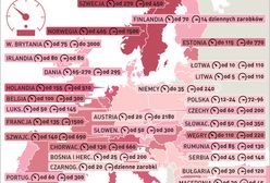 Wysokość mandatów w Europie