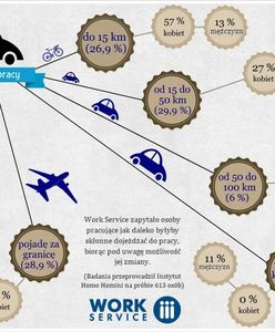 Bliżej, dalej, za granicę – czyli o dojazdach do pracy