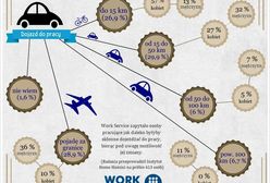 Bliżej, dalej, za granicę – czyli o dojazdach do pracy