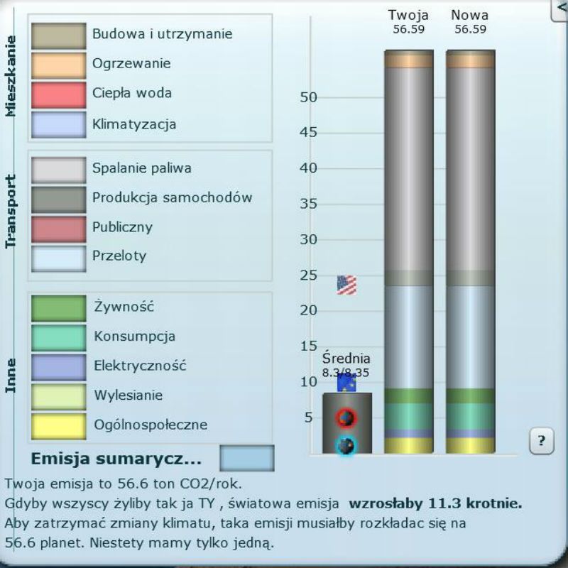 Ślad węglowy (emisja CO2), jaki pozostawiają podróże wicepremier Beaty Szydło. 