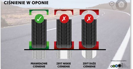 Bezpieczna jazda? Tylko z prawidłowym ciśnieniem!