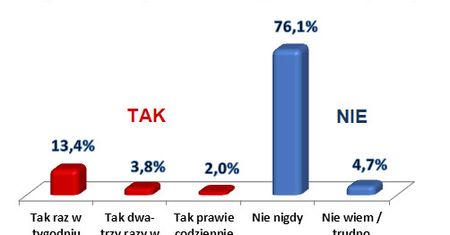 Ile kosztuje szefa twoje spóźnienie?