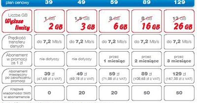 Promocyjny iPlus z dwukrotnie większym limitem