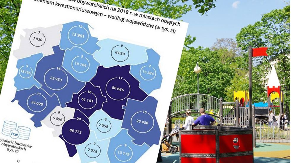 Dzięki budżetom obywatelskim powstały nowe drogi, tereny rekreacyjne i sportowe. 