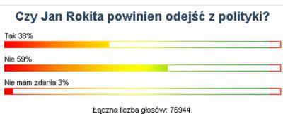 Internauci: nie ma powodu, by Rokita rezygnował z polityki