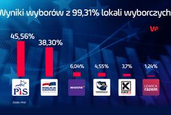 Wyniki wyborów do Europarlamentu 2019. Konferencja PKW: ostateczne wyniki to kwestia godzin