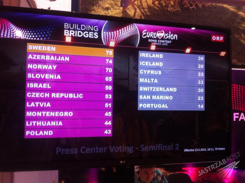Monika Kuszyńska w finale Eurowizji 2015! Ile punktów dostała Polska na Eurowizji 2015 w półfinale? Kto na nas zagłosował? Wyniki