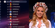 Ola Ciupa podała polskie punkty na Eurowizji 2015. Nie popisała się angielskim [WIDEO]