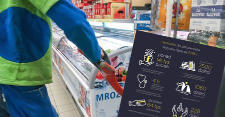Biedronka dała premie. Pokazuje, na co mogą liczyć jej pracownicy