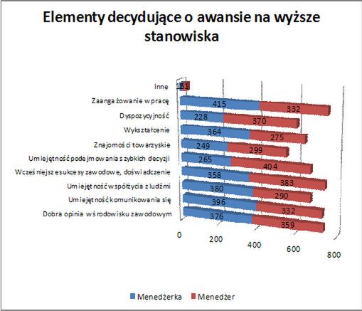 Kobiety odporne na awans? Czy awans odporny na kobiety?