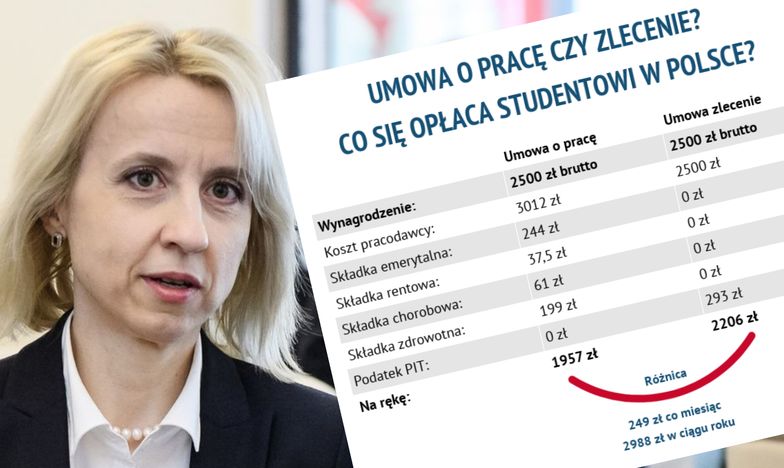 Teresa Czerwińska proponuje młodym 0 PIT. Skorzystają jednak tylko ci, którzy mają etat