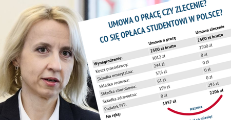 0 proc. PIT to za mało. Teresa Czerwińska chce walczyć ze śmieciówkami, ale nie ma czym