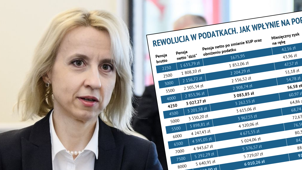 Nowy próg podatkowy - to podstawa rewolucji podatkowej minister finansów Teresy Czerwińskiej