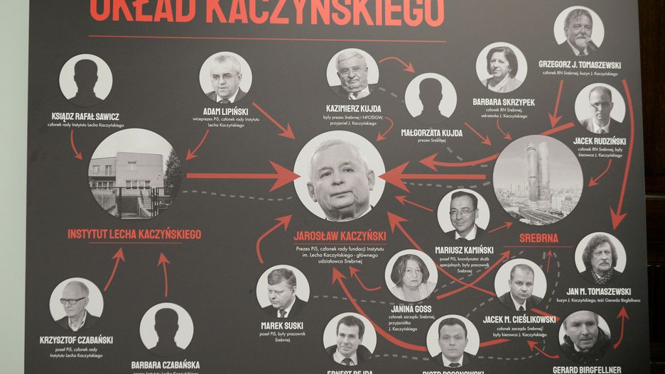 Zaprezentowana przez PO tablica zatytułowana "Układ Kaczyńskiego"