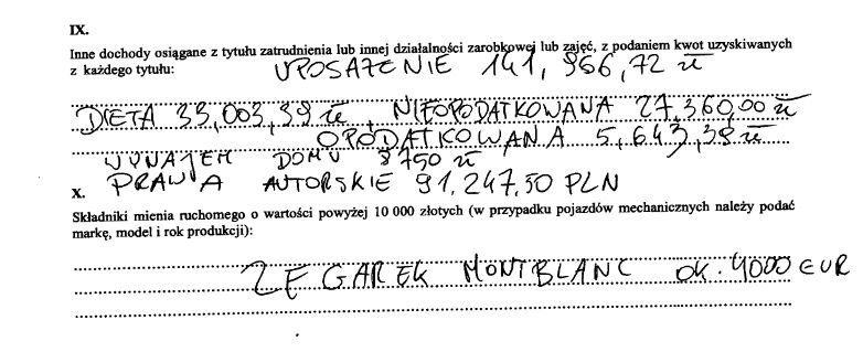 Fragment oświadczenia majątkowego Dominika Tarczyńskiego 
