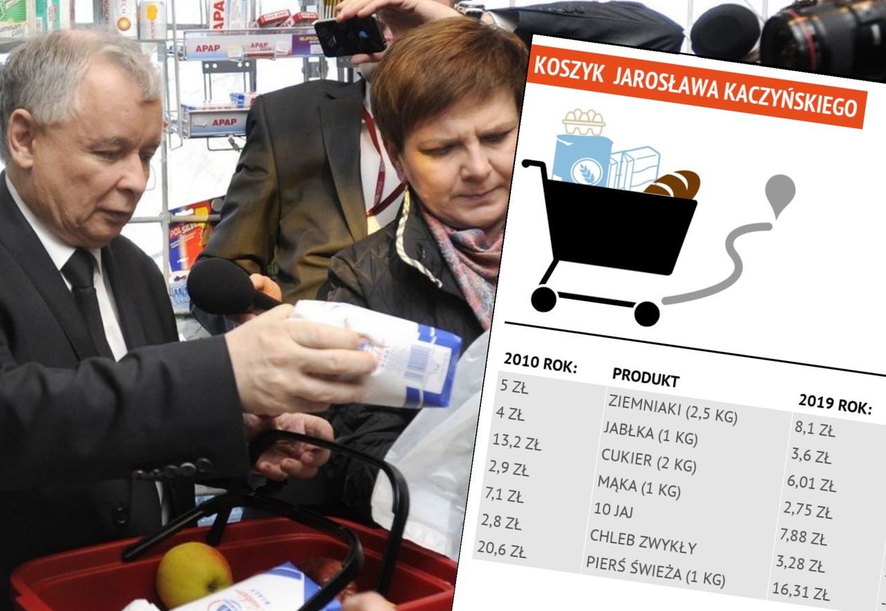 Koszyk Jarosława Kaczyńskiego. Porównaliśmy ceny z 2011 i 2019 roku