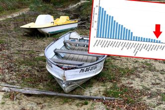 Przez koronawirusa jesteśmy u progu kryzysu gospodarczego. Na to może nałożyć się kryzys wodny