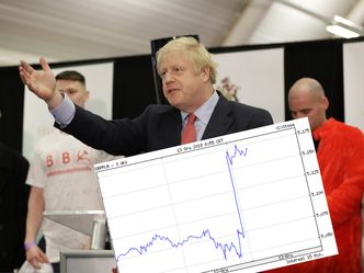 Wybory parlamentarne w Wielkiej Brytanii. Kurs funta wystrzelił w mgnieniu oka