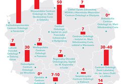 Wielomiesięczne kolejki do lekarzy. Na wizytę do ortodonty trzeba czekać 11,5 miesiąca