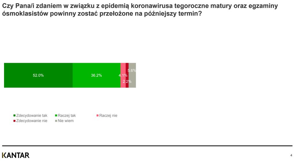 Kantar 