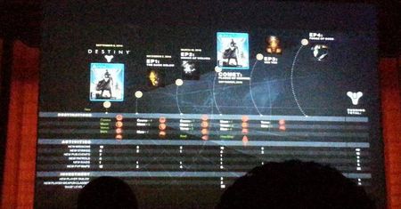 Nadchodzi Destiny 1,5? Gra ma dostać jeszcze cztery dodatki, a jednym z nich będzie Comet: Plague of Darkness