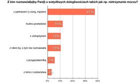 Ankieta - rozmowy o problemach zdrowotnych