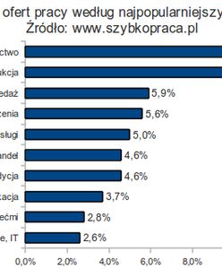 Rynek pracy po wakacjach