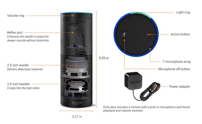 Google szykuje konkurenta dla Amazon Echo