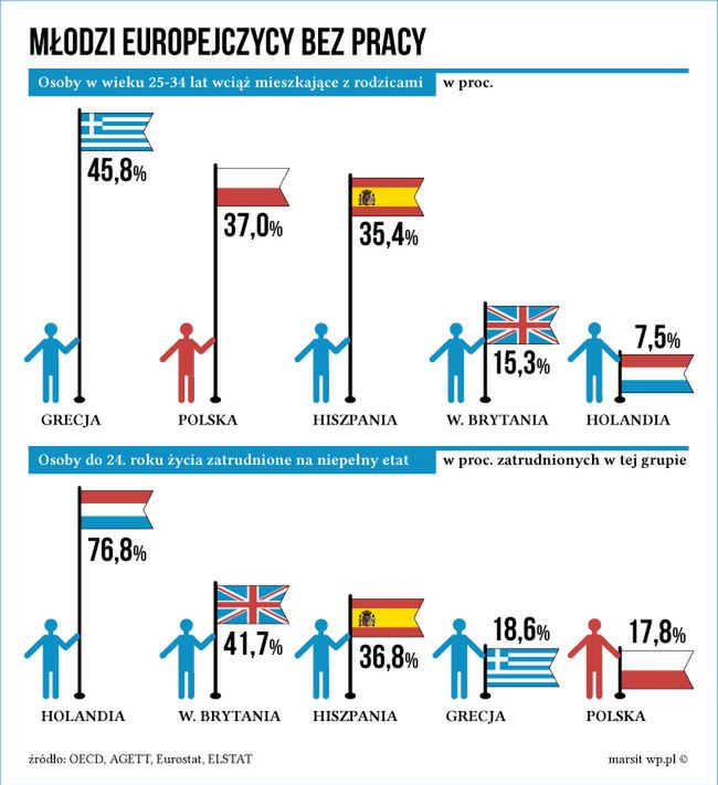 Każda praca za każde pieniądze