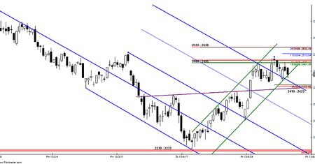 Uśpiony popyt