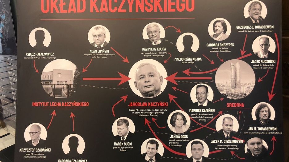 "Układ Kaczyńskiego" wrócił na sejmowe korytarze