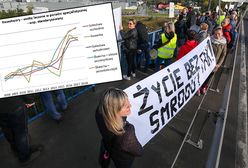 Skawina - miasto, które umiera na raka. Główni podejrzani to smog i przemysłowe zanieczyszczenia