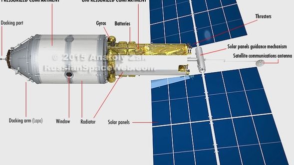 Rosyjski moduł, który ma być luksusowym hotelem na ISS.