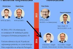 Sejmowi skoczkowie. Ci posłowie przechodzili z PO do Nowoczesnej i z powrotem