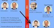 Sejmowi skoczkowie. Ci posłowie przechodzili z PO do Nowoczesnej i z powrotem