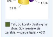 Biorą ślub, bo za mało zarabiają. Nie stać ich na życie w pojedynkę