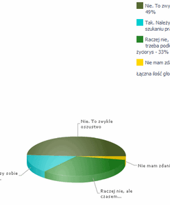 Czy kłamstwo w CV jest dopuszczalne?