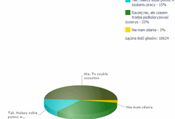 Czy kłamstwo w CV jest dopuszczalne?