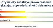 Internauci: nie zaostrzać prawa prasowego