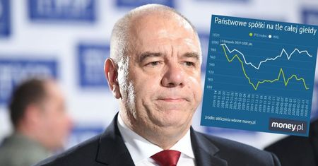 Indeks PiS 2.0. Nowe otwarcie w rządzie nie pomogło spółkom Skarbu Państwa