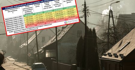 Podatek od nieruchomości. Nie zdziw się podwyżką, stawki jeszcze nigdy nie były tak wysokie
