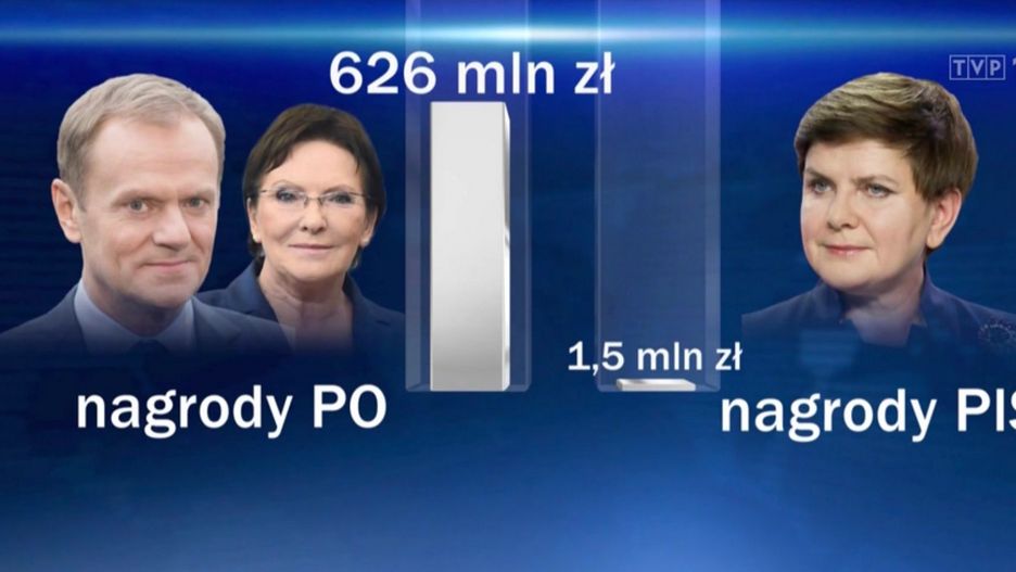 Kontrowersyjny materiał "Wiadomości" ukazał się  31 marca