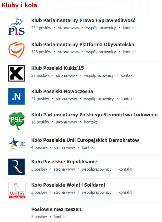 Układ sił w Sejmie 