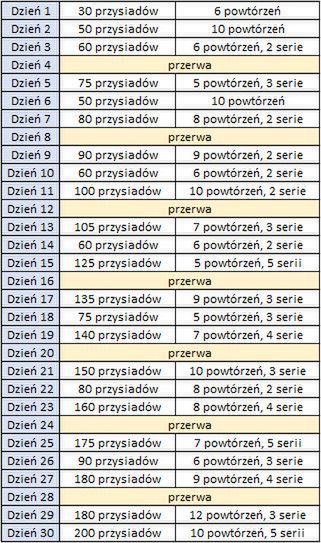30-dniowe wyzwanie przysiady 