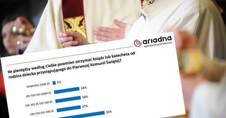 Prezent komunijny dla księdza. Oto, jak gruba powinna być koperta